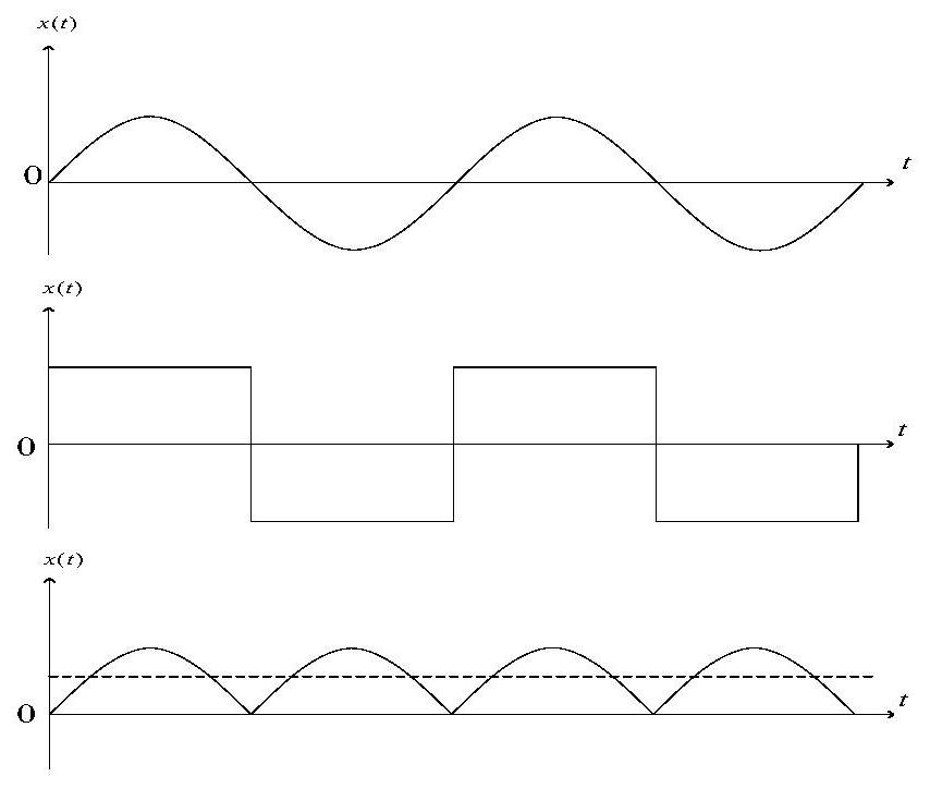 Quadrature phase-locked amplifier phase compensation method and device based on time division multiplexing