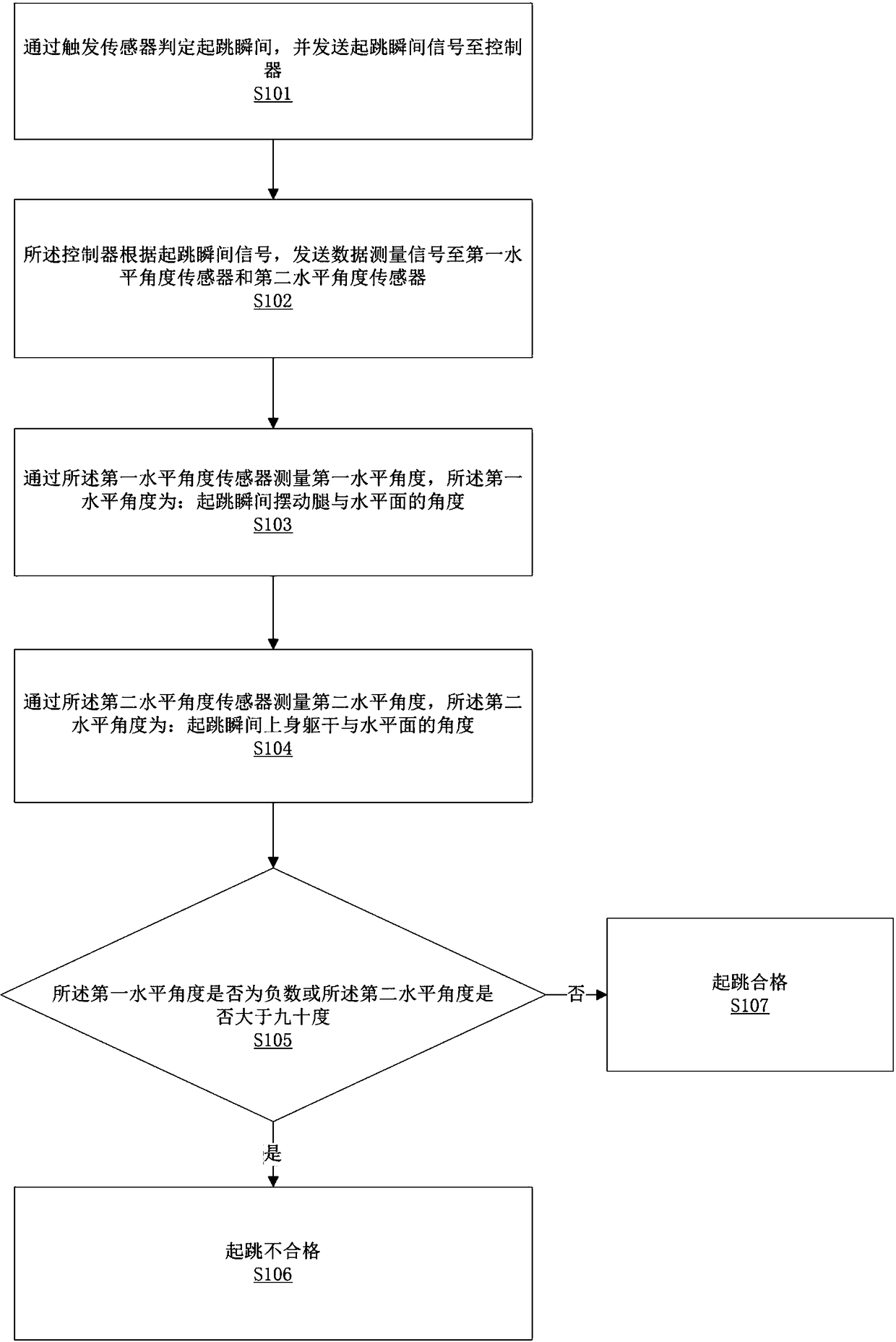 detection-method-and-system-for-take-off-movement-in-long-jump-eureka