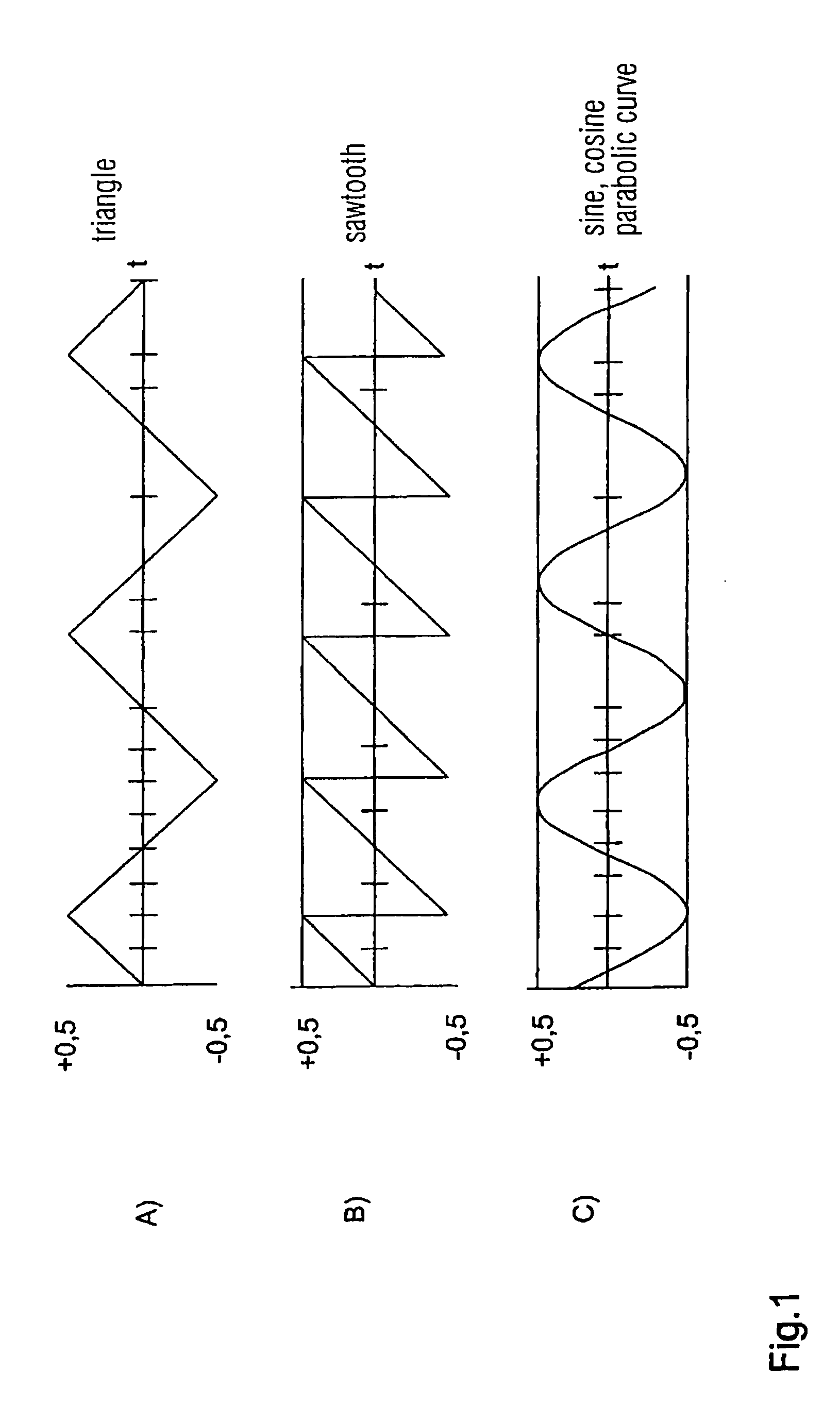 Control unit and method for reducing interference patterns in the display of an image on a screen