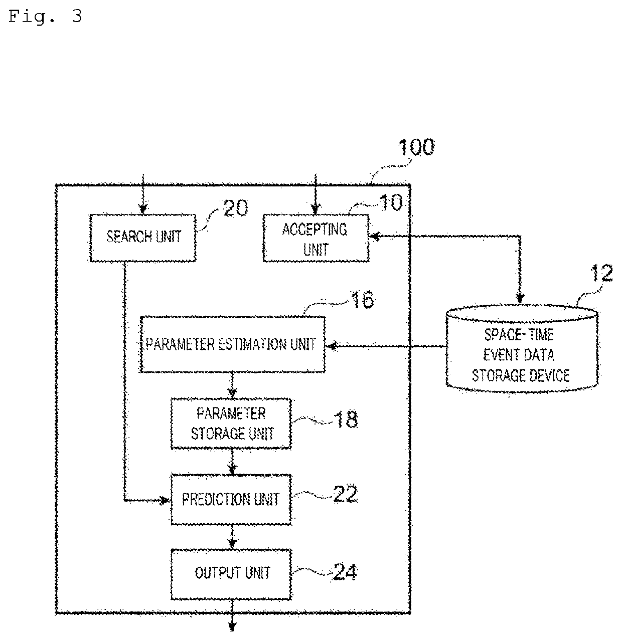 Spatio-temporal event data estimating device, method, and program