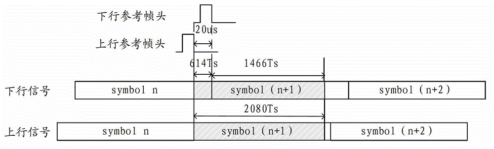 An antenna array calibration method and system