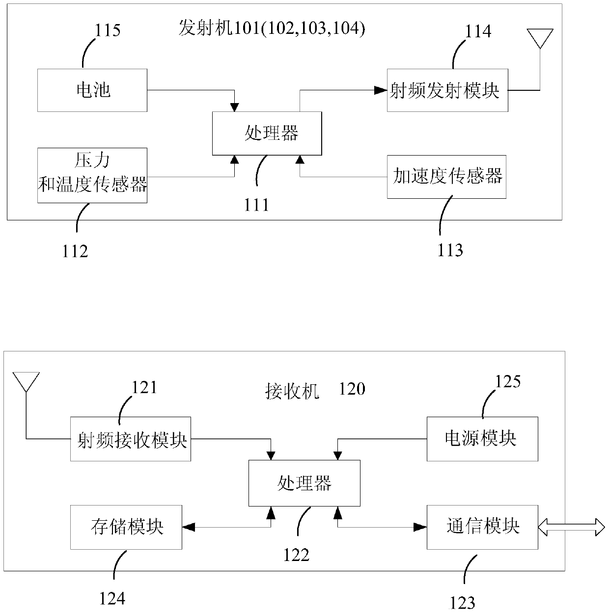 Tire pressure monitoring system and tire pressure transmitter positioning method thereof