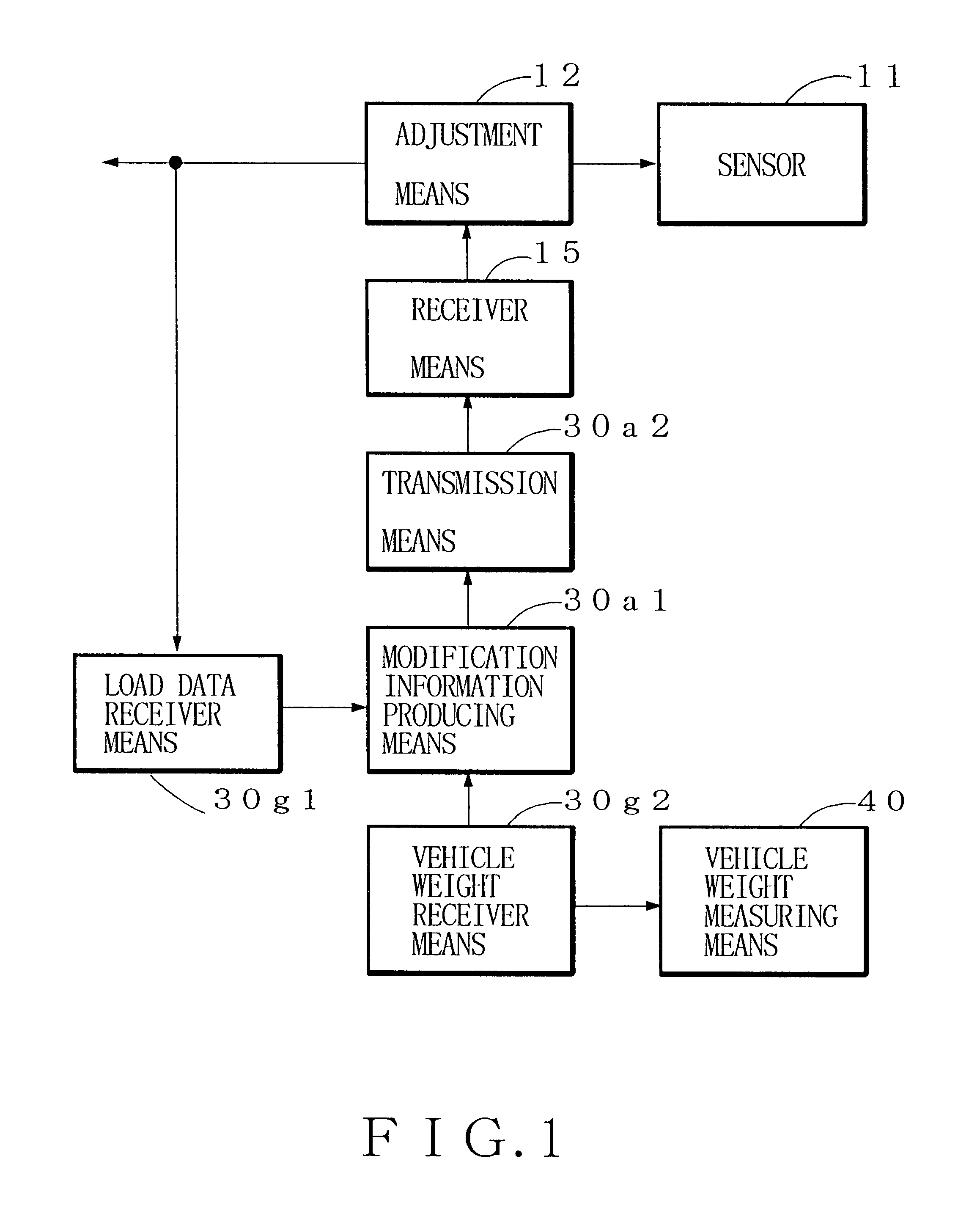 Sensor unit and control system of the same