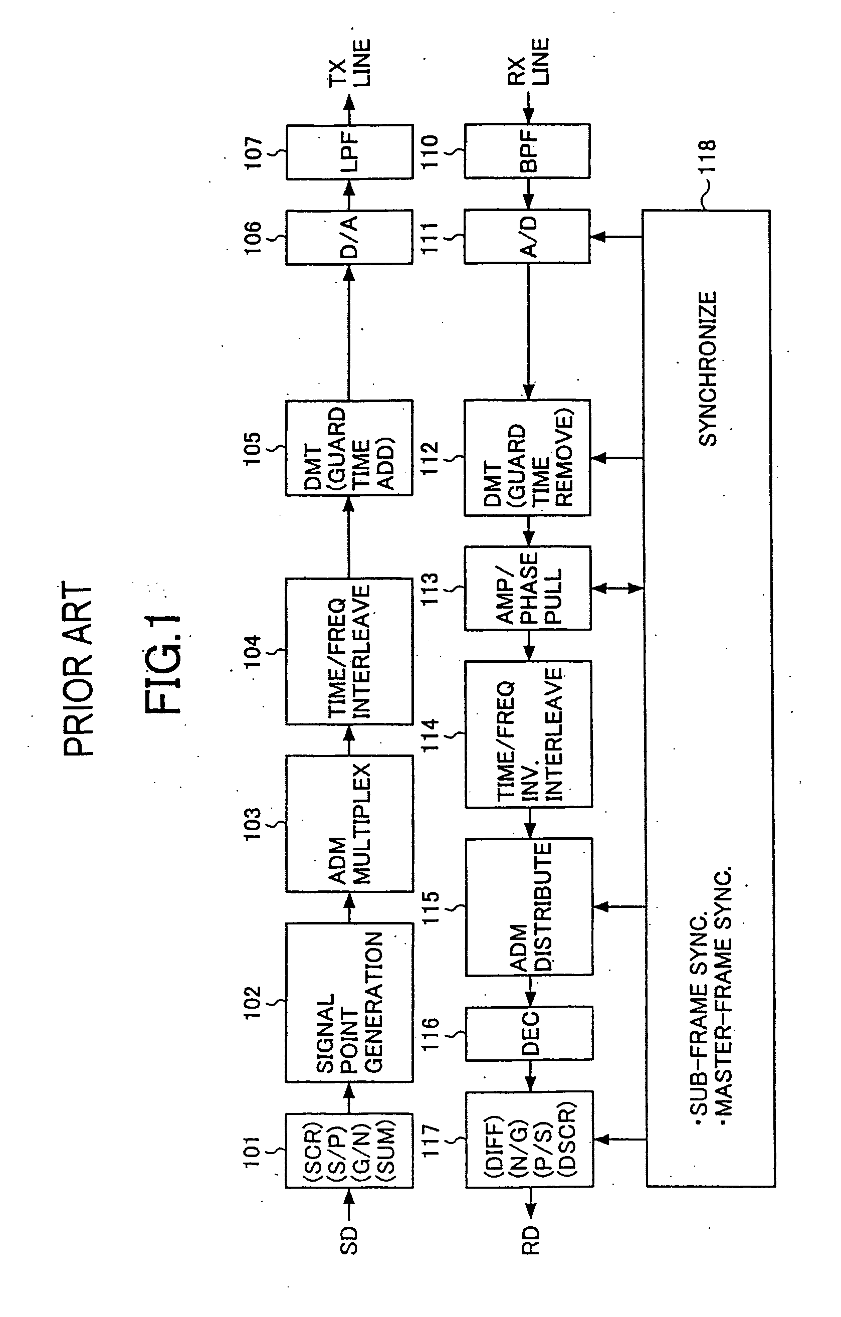 Data transmission method and data transmission apparatus