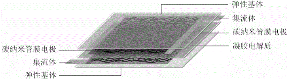Two-way stretchable supercapacitor and manufacturing method thereof