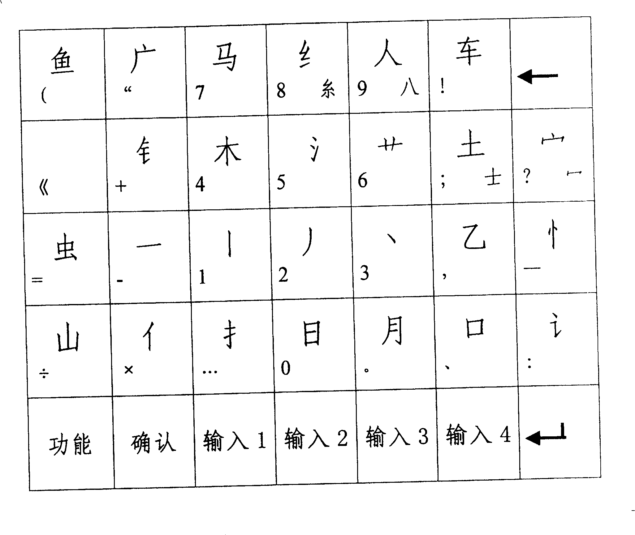 Chinese document quick-speed input processing technology and keyboard thereof
