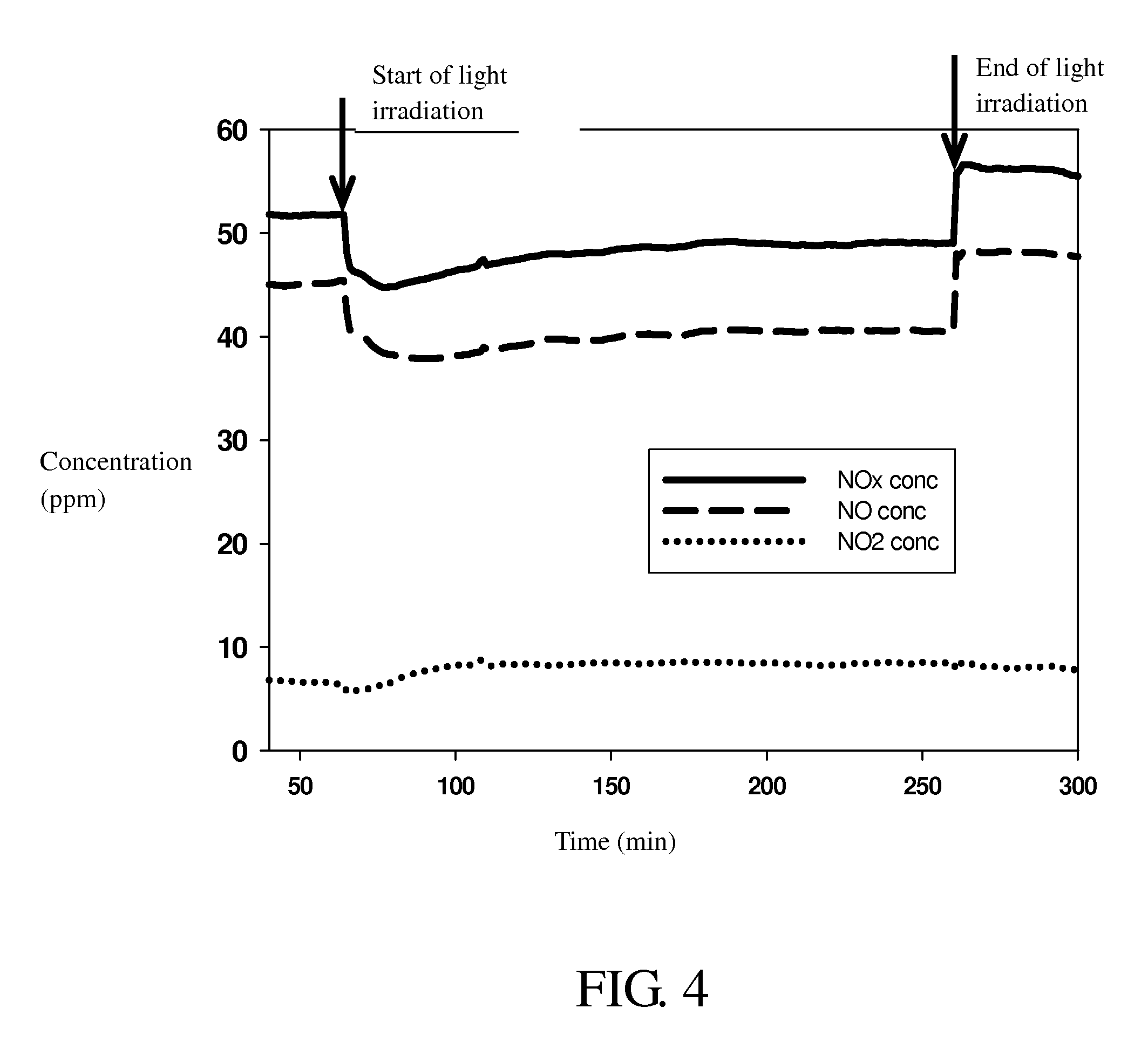 Optical Fiber Photocatalytic Reactor And Process For The Decomposition Of Nitrogen Oxide Using Said Reactor