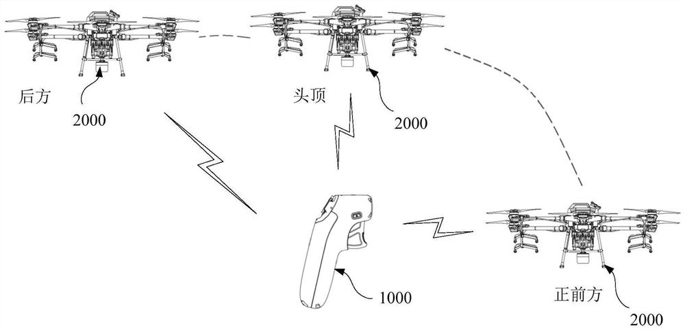 Dual-polarized antenna assembly and one-hand-held control terminal