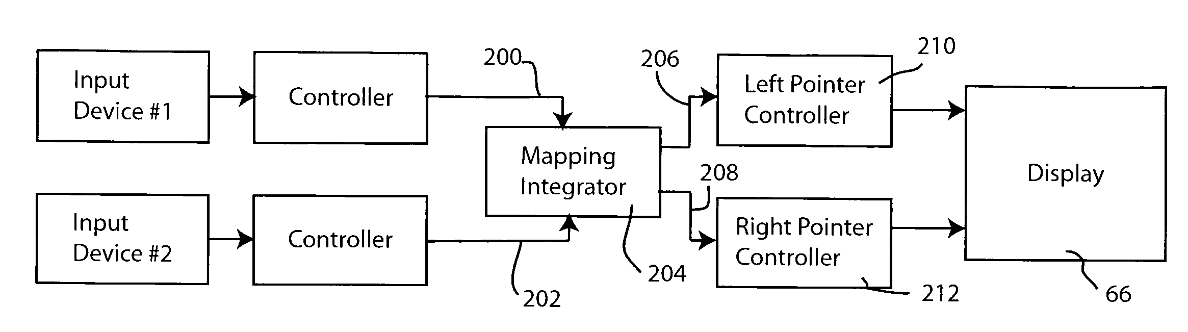 Dual pointer management method using cooperating input sources and efficient dynamic coordinate remapping