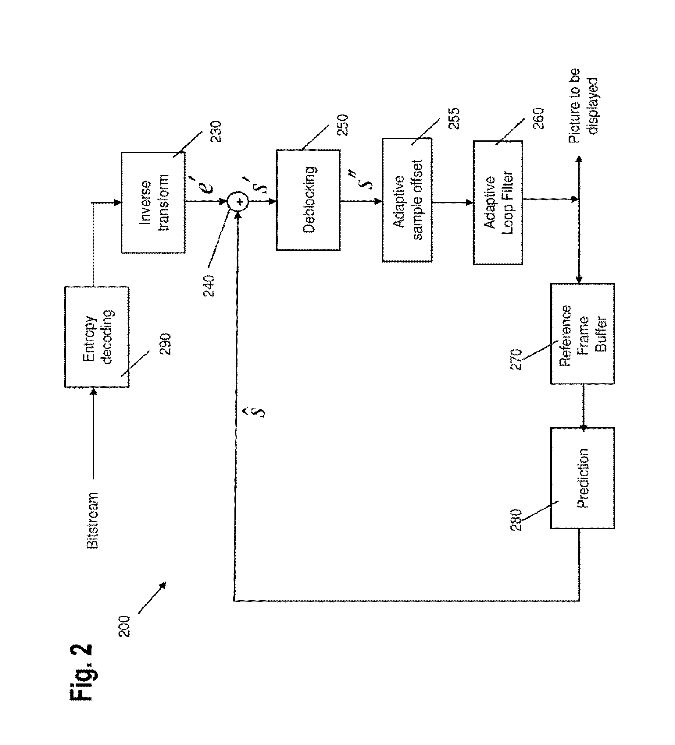 Simplifications for boundary strength derivation in deblocking