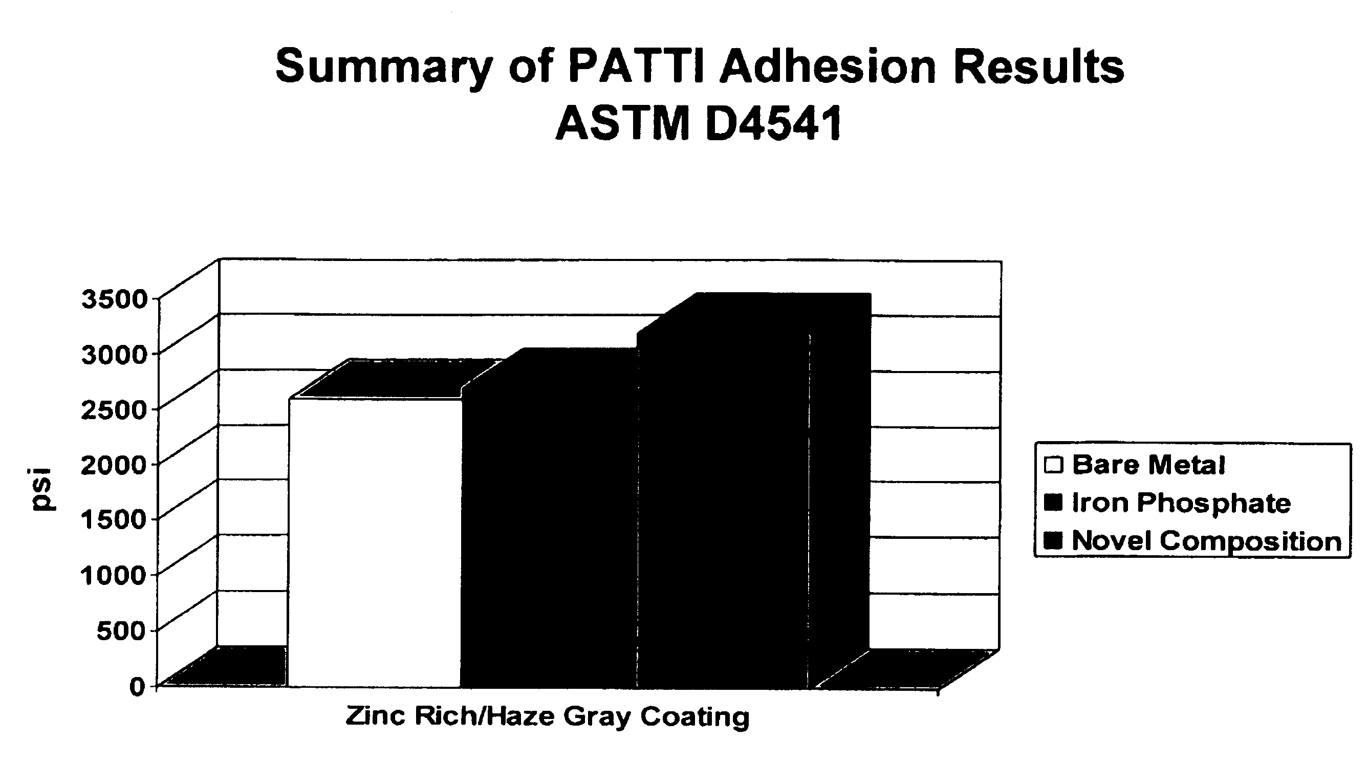 Compositions and methods for preventing and treating corrosion of metal surfaces