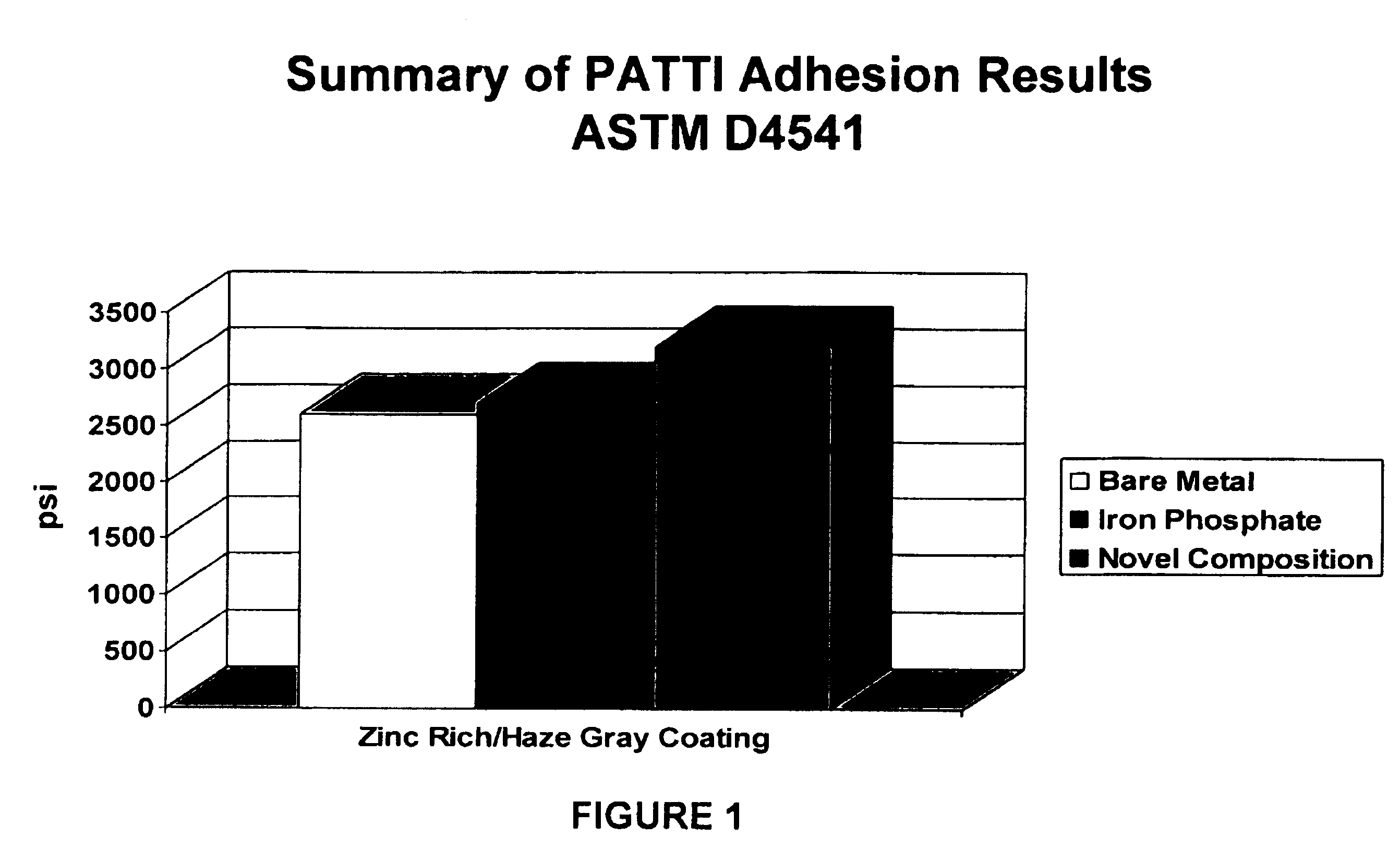 Compositions and methods for preventing and treating corrosion of metal surfaces