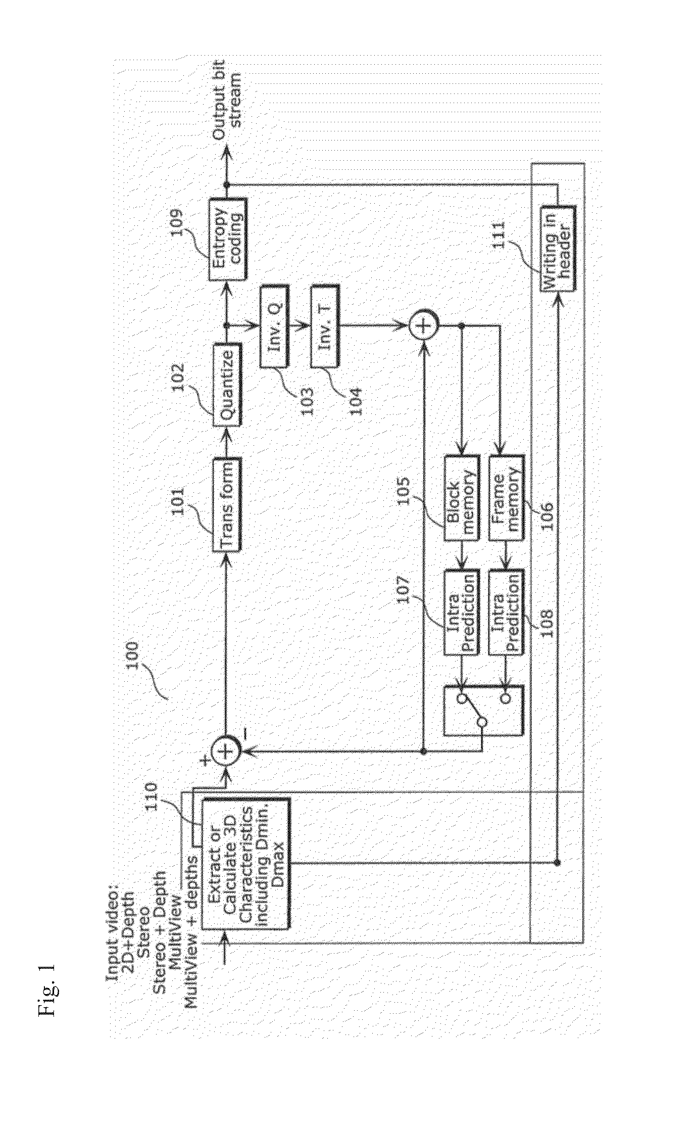 Methods and apparatuses for 3D media data generation, encoding, decoding and display using disparity information