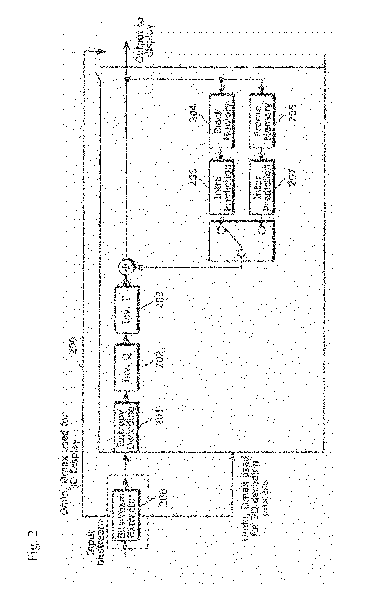 Methods and apparatuses for 3D media data generation, encoding, decoding and display using disparity information