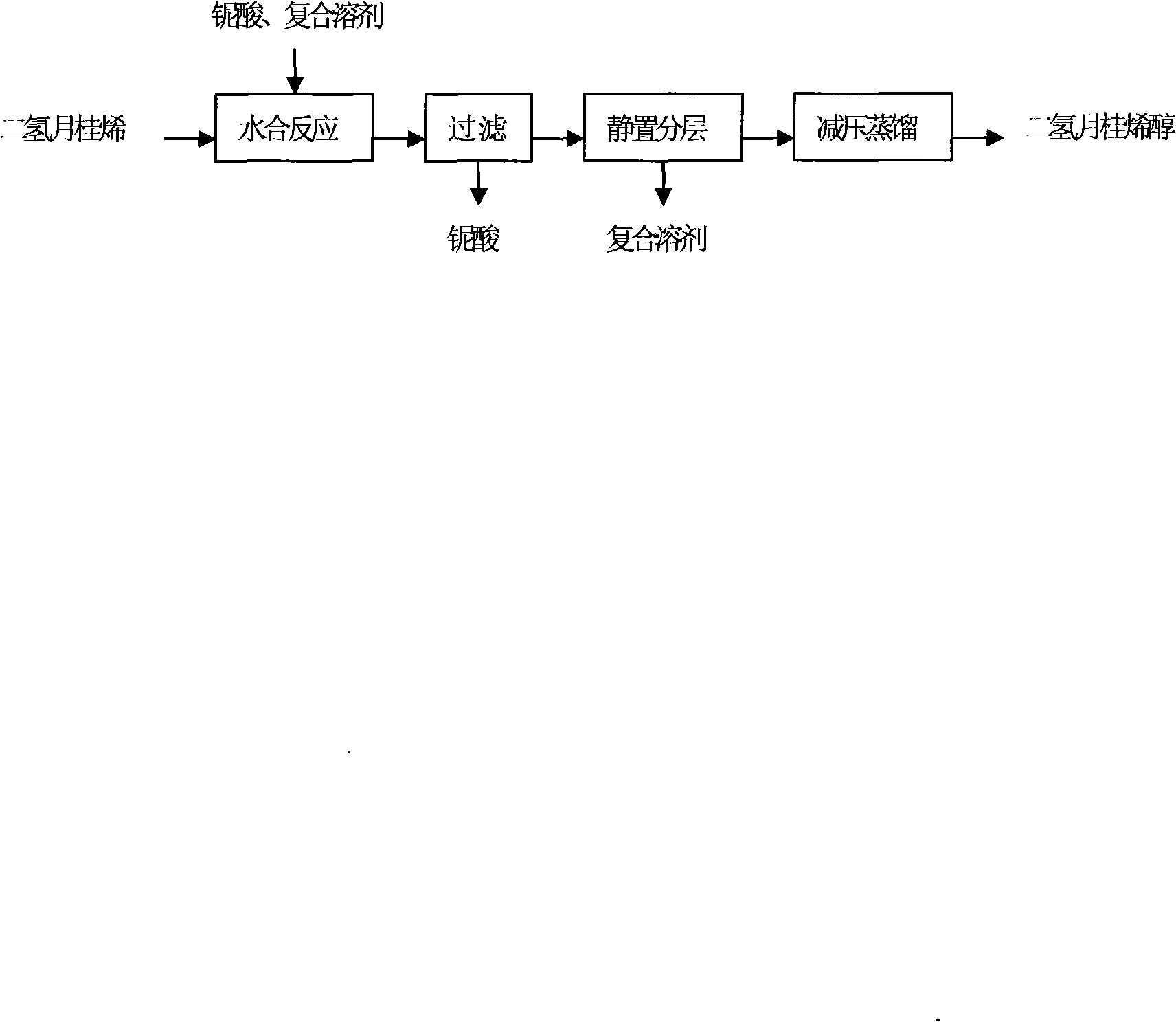 Method for method for synthesizing dihydromyrcenol from dihydro laurene using niobic acid catalyst