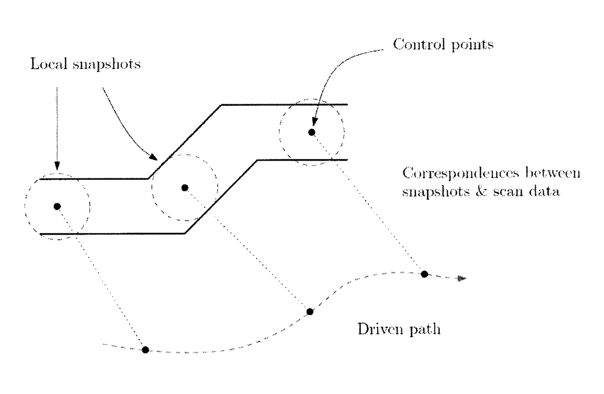 A method and system for georeferencing underground data