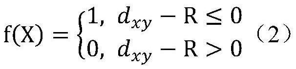 Clustering method, system and medium for automatically confirming number of clusters based on coefficient of variation