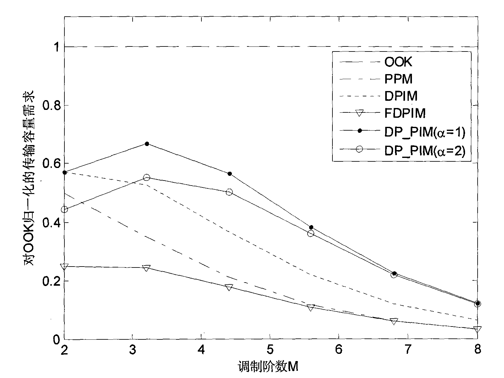 Dipulse interval modulation method of wireless optical communication system