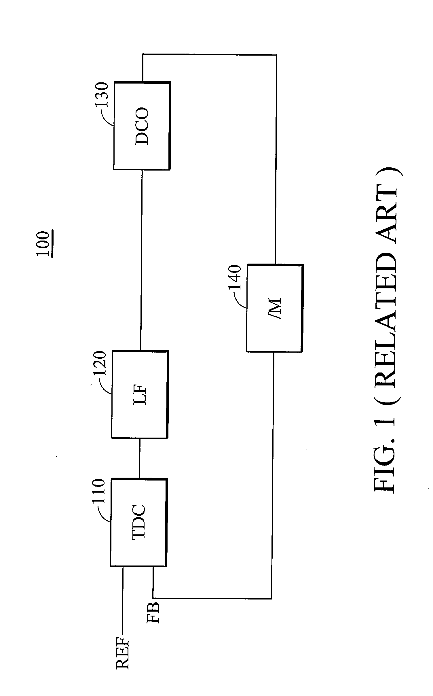 Method of frequency search for dco and decoder using the same