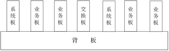 A blade edge computing device based on cpci architecture