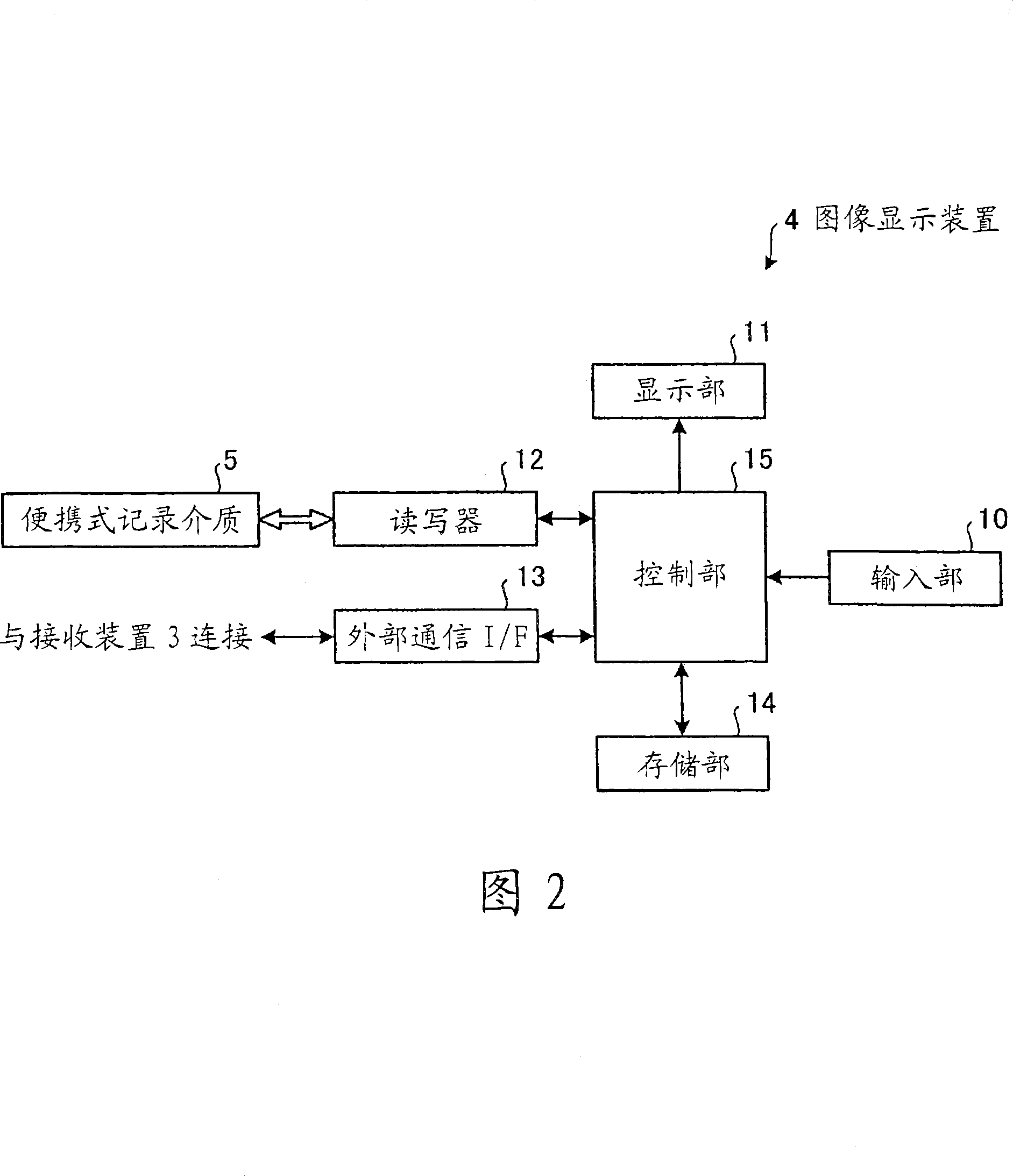 Image display device, image display method and image display program