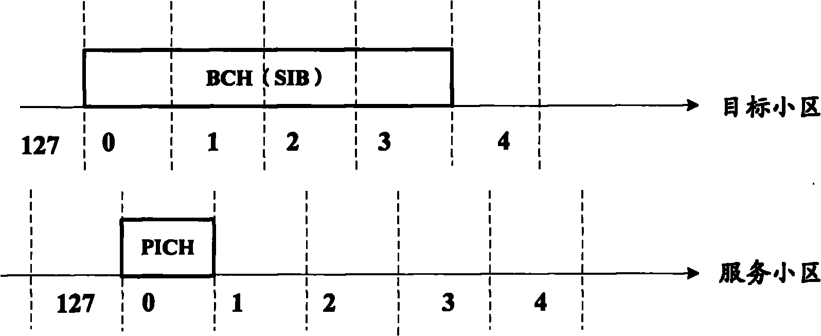 Mobile communication terminal and dispatching method thereof