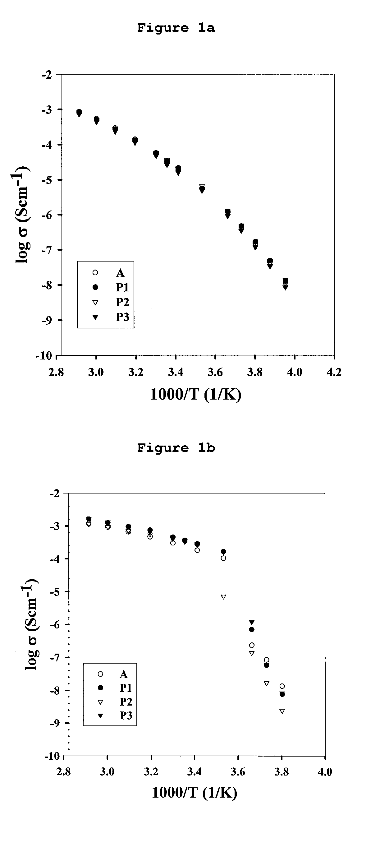 Process for modifying the interfacial resistance of a metallic lithium electrode