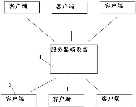 Multilanguage character instant translation and communication system based on Internet