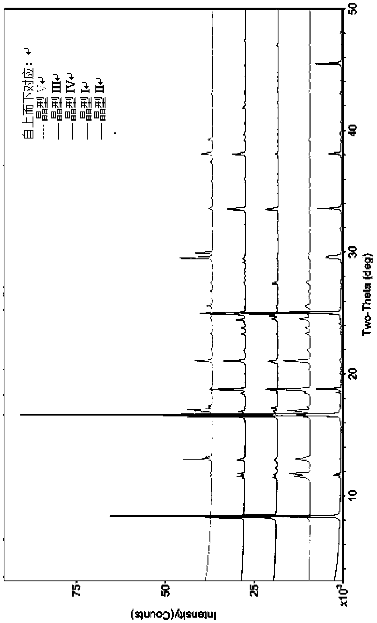 Crystal form I of curcumin derivative as well as preparation method and application thereof