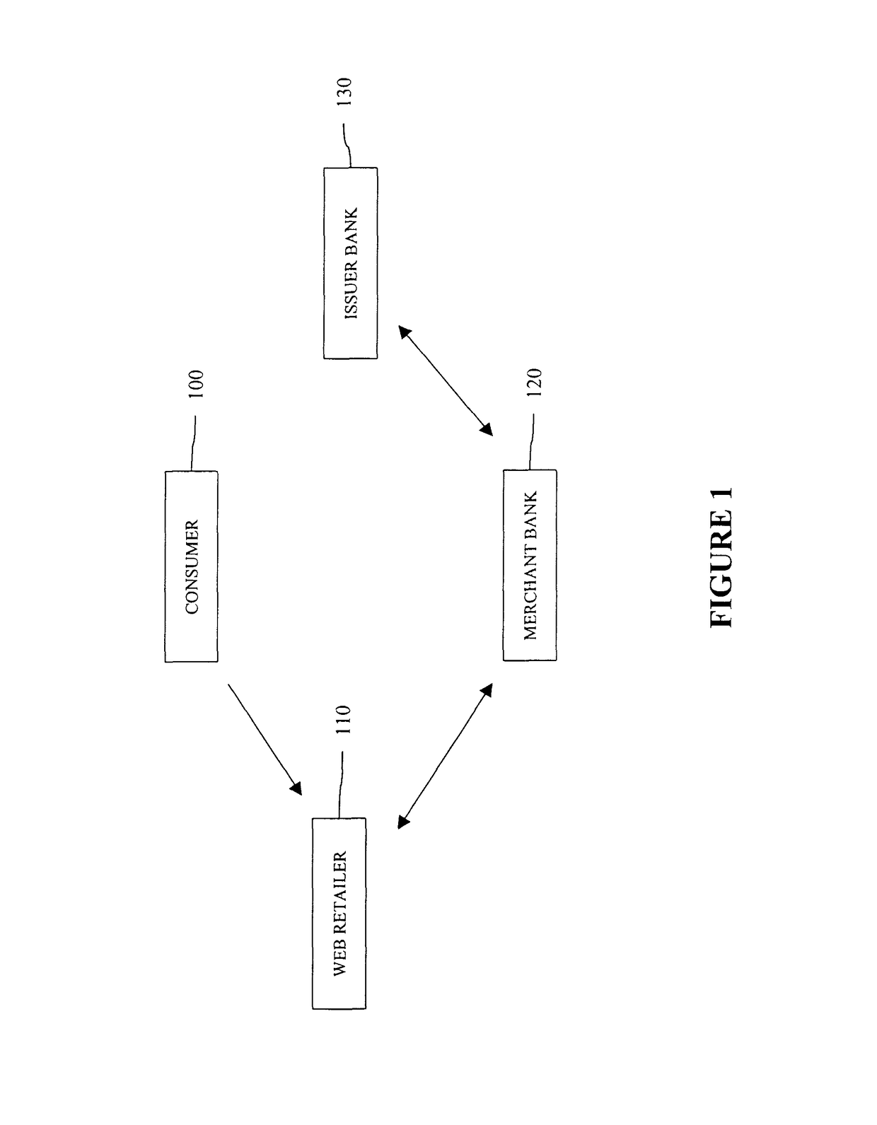 Method and system for processing internet payments