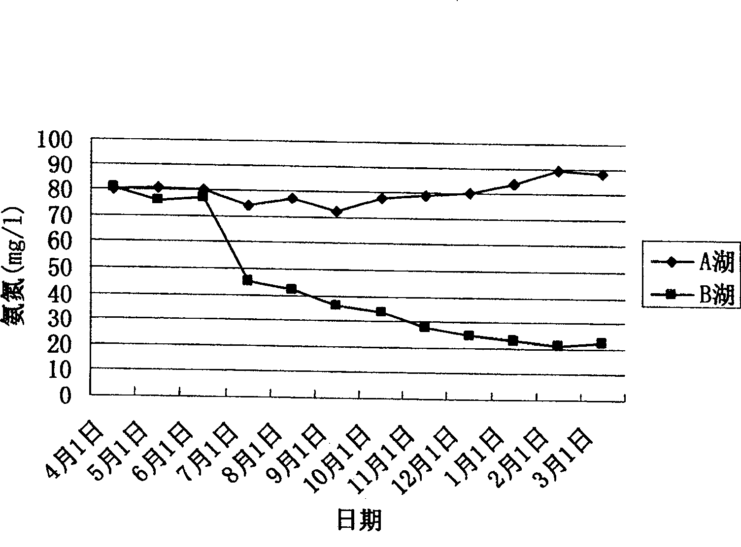 Pebble-imitated ecological concrete precast member and preparation method thereof