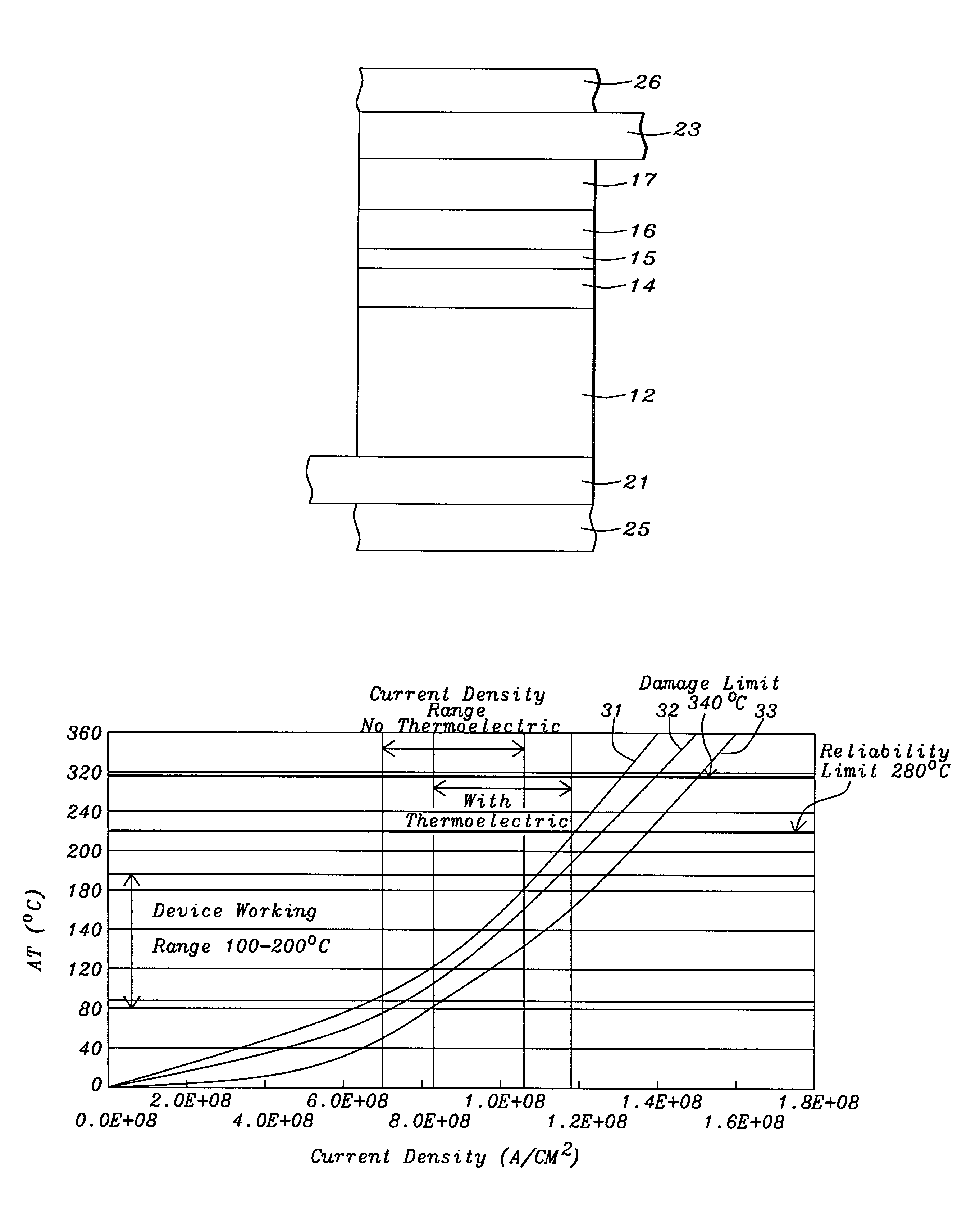 Device with thermoelectric cooling