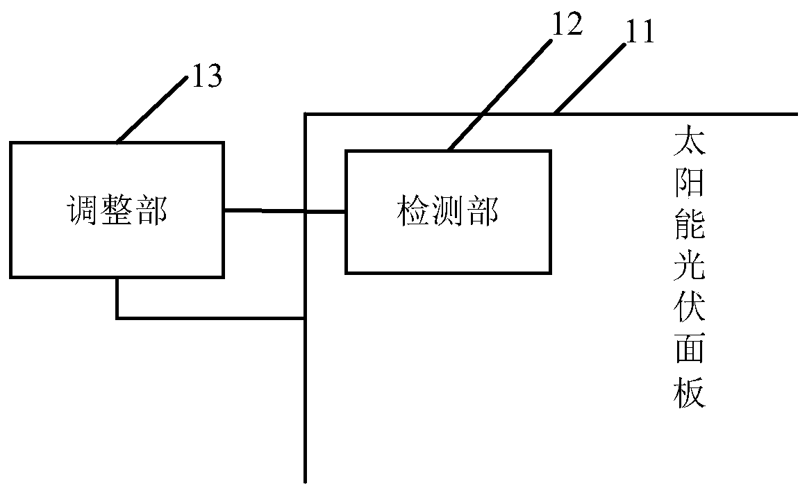 Solar energy device and control method thereof
