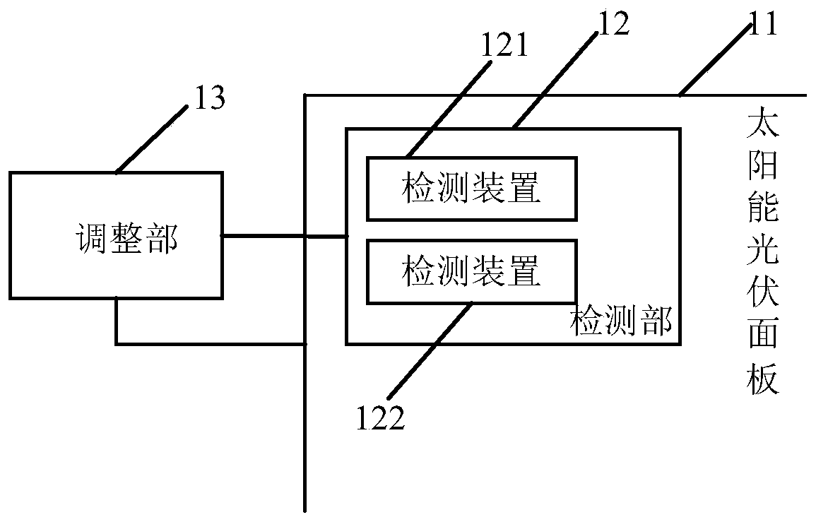 Solar energy device and control method thereof