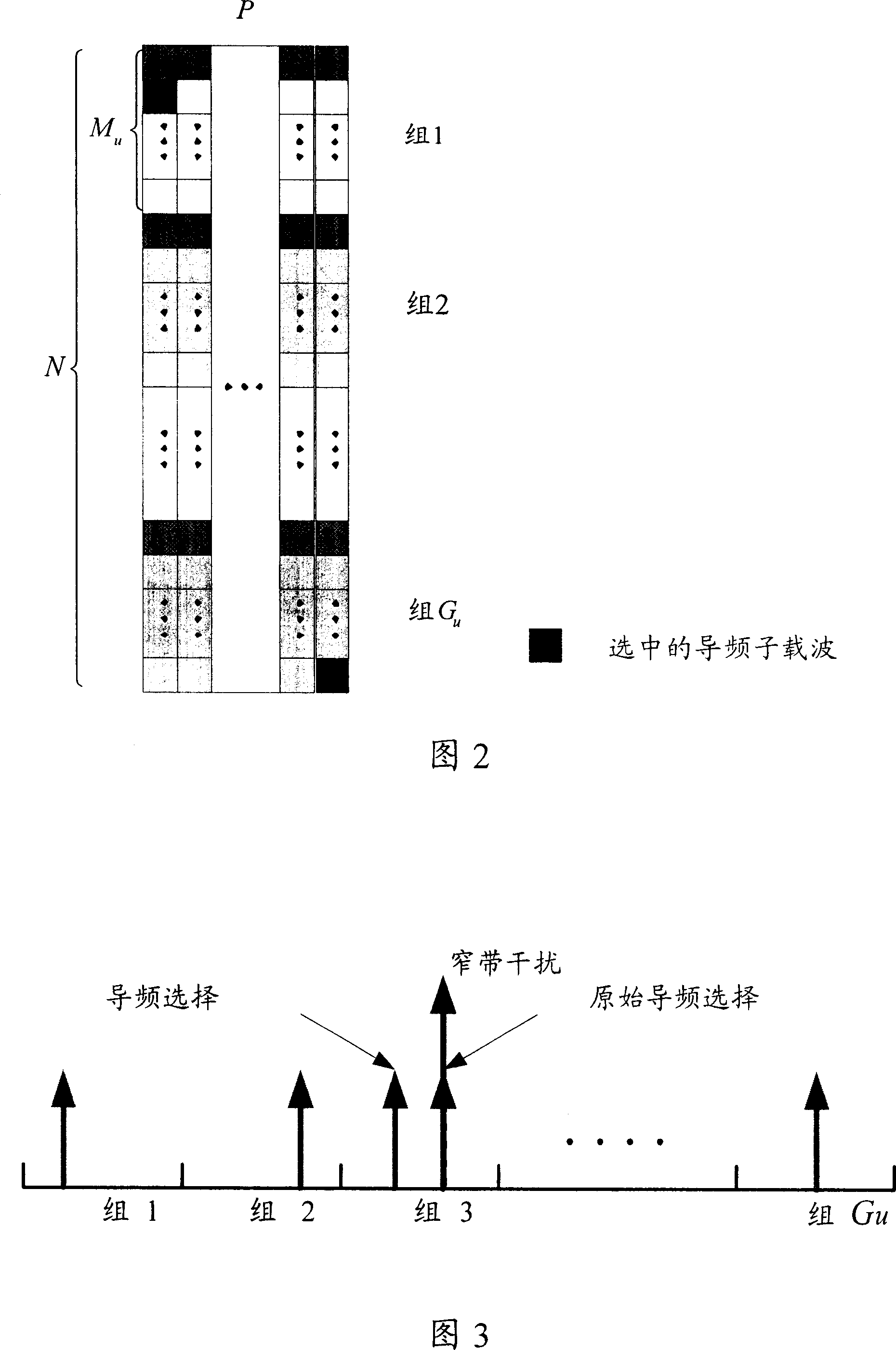 Pilot frequency sub carrier grouping method in orthogonal frequency division multiple access system