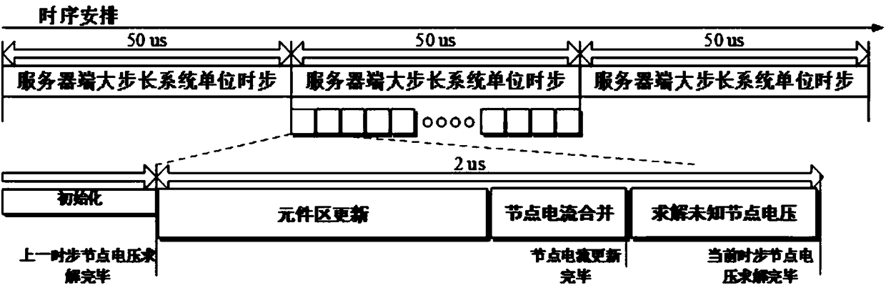 Electro-magnetic transient small-step simulation method and system