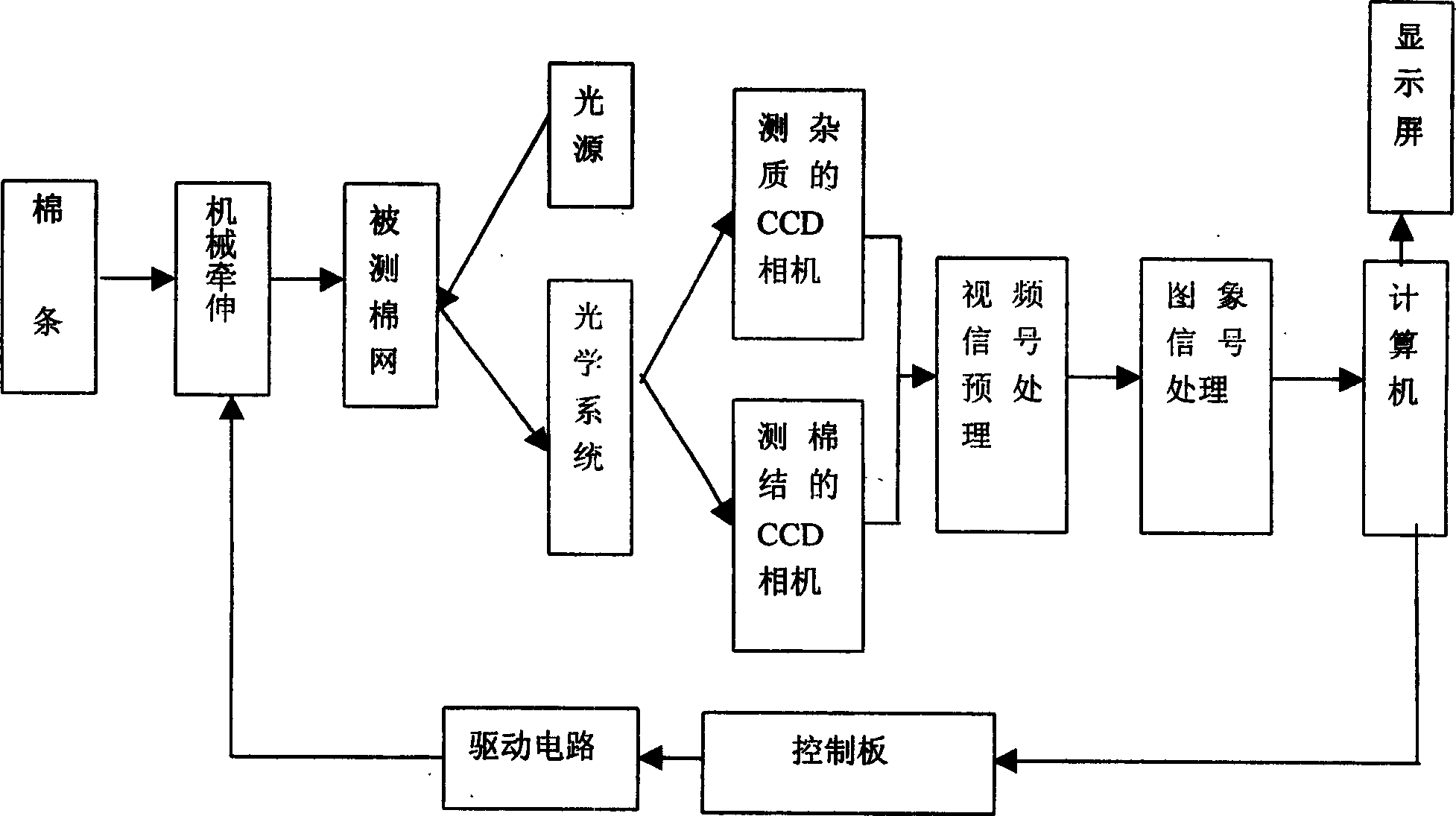 Automatic detection method and device for neps and impurities in sliver