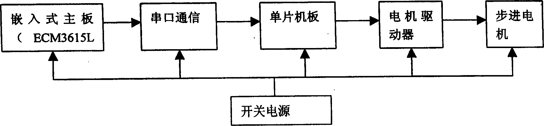 Automatic detection method and device for neps and impurities in sliver