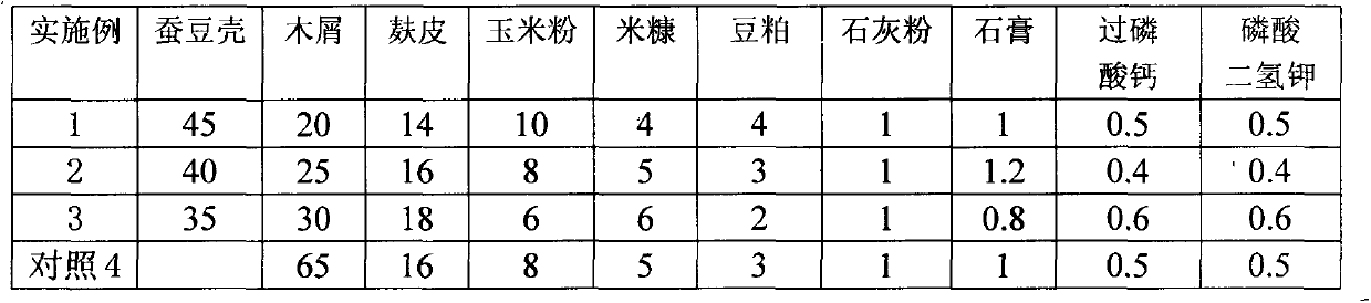 Pleurotus eryngii culture medium as well as preparation method and application thereof