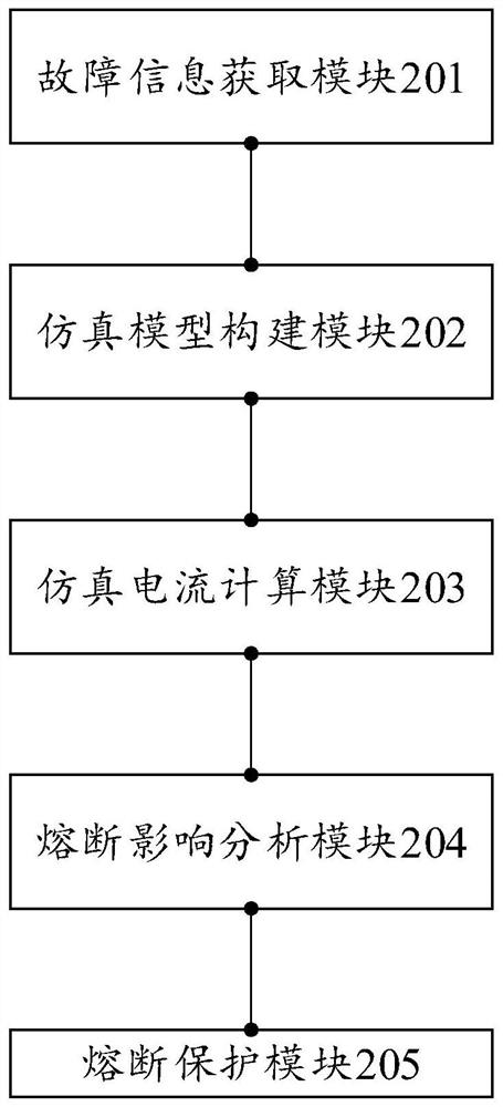 Fusing analysis method for high-voltage fuse of cable distribution network and related device