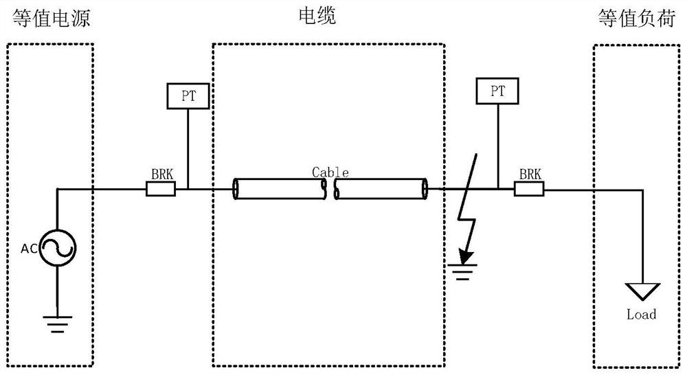 Fusing analysis method for high-voltage fuse of cable distribution network and related device