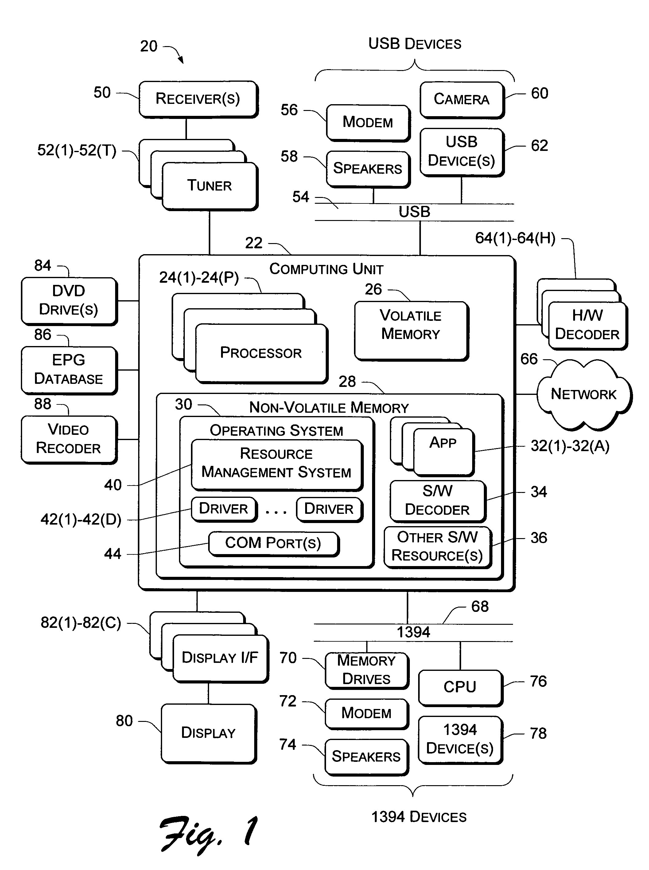 Resource manager architecture