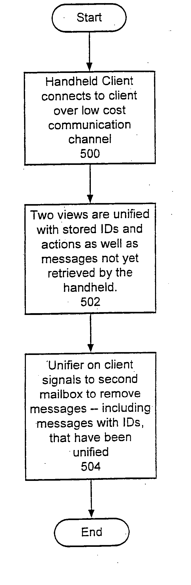 Method and apparatus for maintaining a unified view of multiple mailboxes