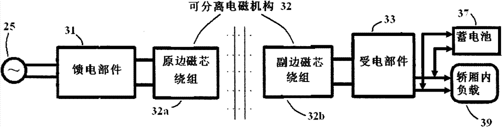 Floor non-contact power supply device of lift car