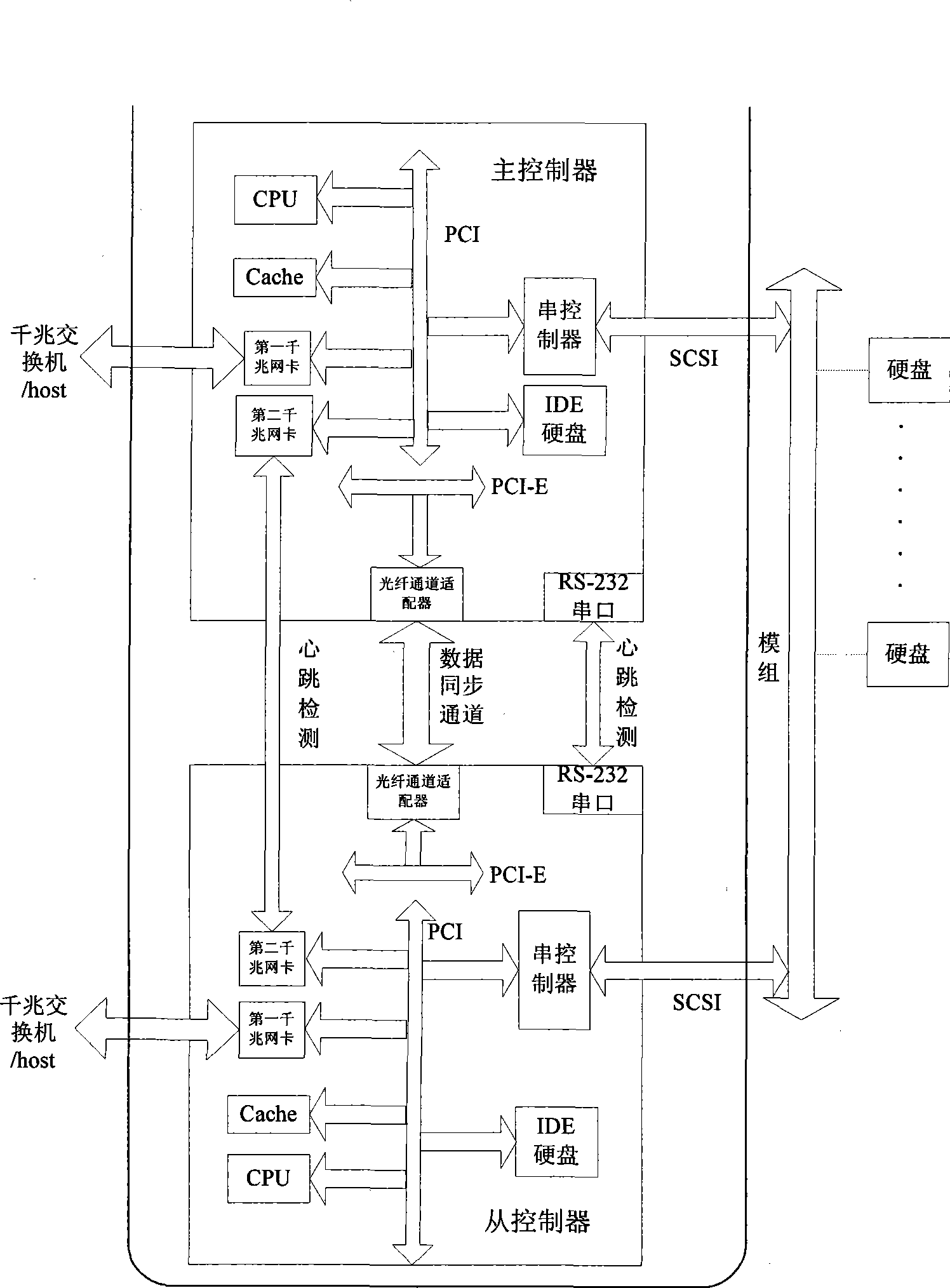 Dynamic fault detection system for dual controller disk array