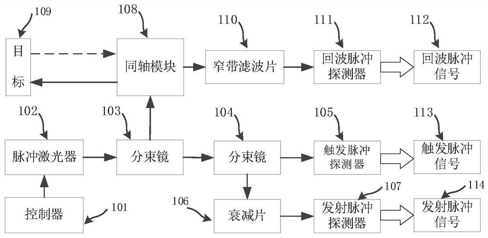 A laser radar waveform time identification method and online ranging system