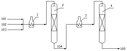 The preparation method of isobutene