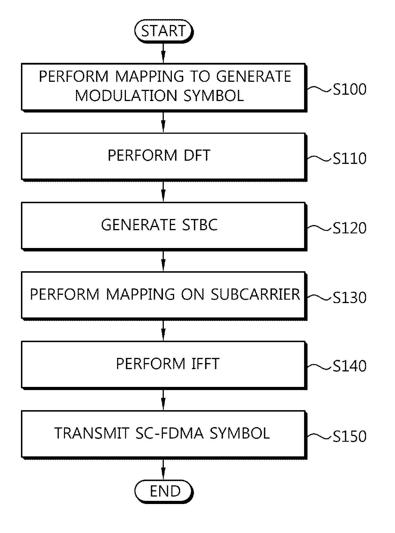 Data transmission method using stbc scheme