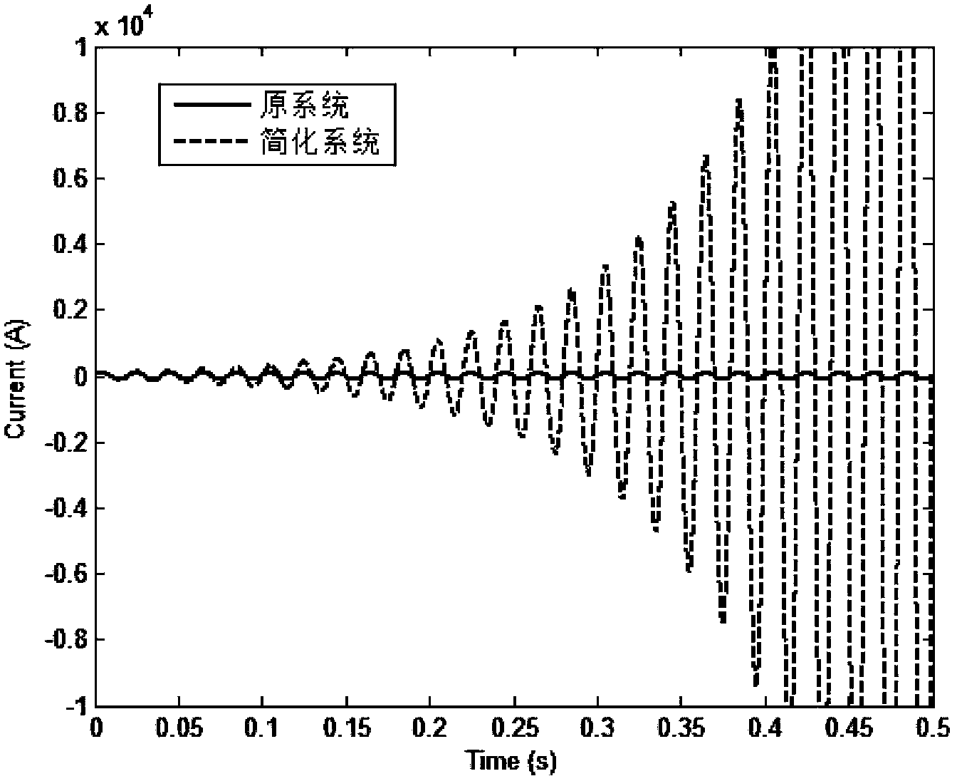 Method for simplifying passive electromagnetic transient-state simulation model of large-scale power distribution network