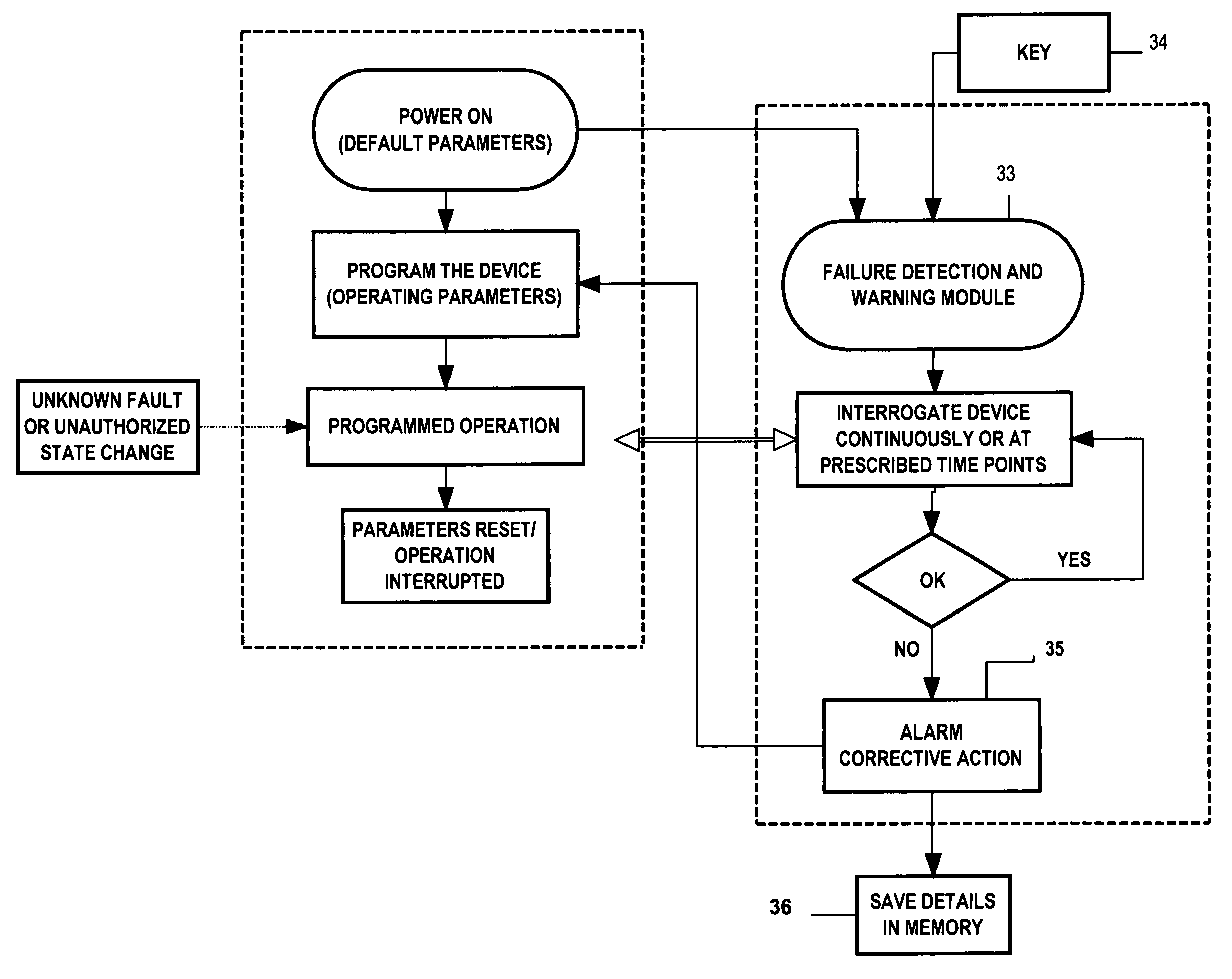 Medical device failure detection and warning system
